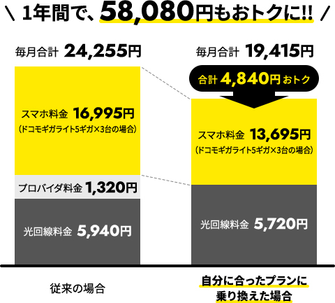 家族でネットとスマホを利用している場合